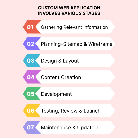 Code Calibre Support