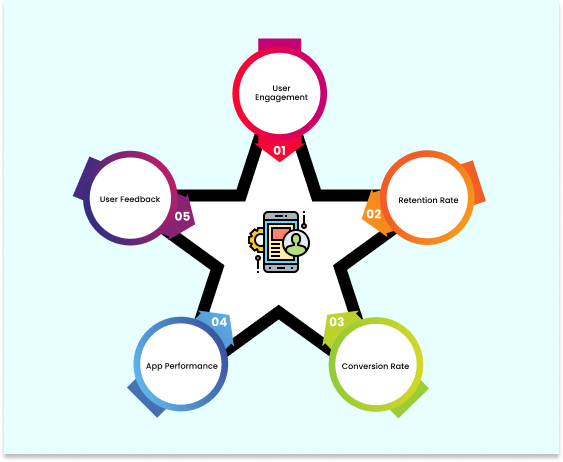 Code Calibre Support