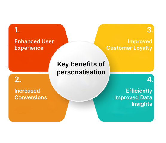 Code Calibre Support