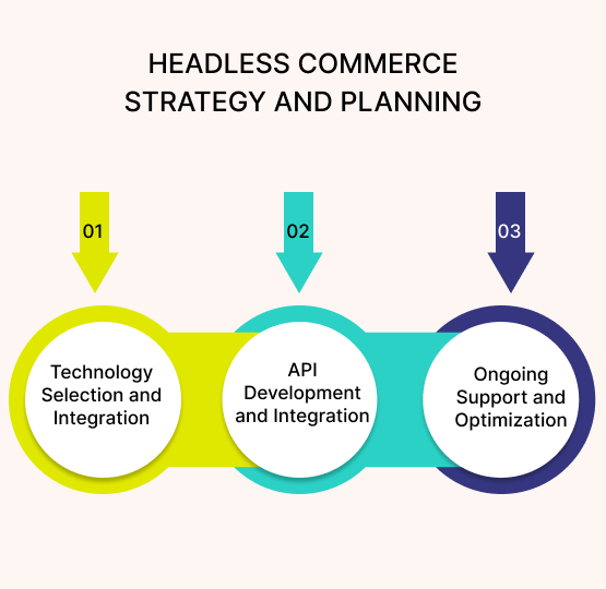 Code Calibre Support