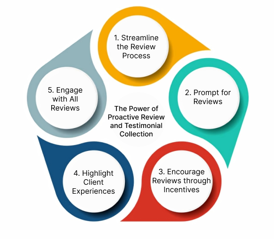 Code Calibre Support