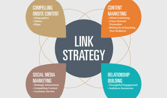 High Authority Backlinks